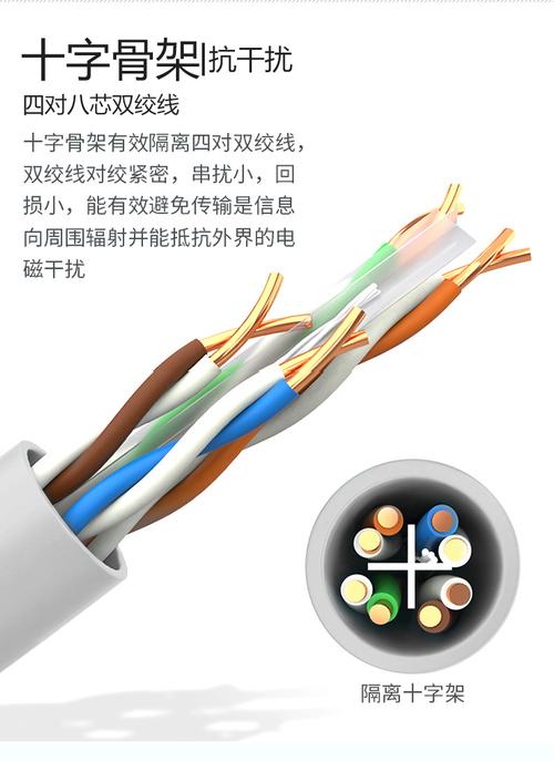 飞利浦六类非屏蔽千兆网线swa1945j5/93箱线商用版家装工程网络线