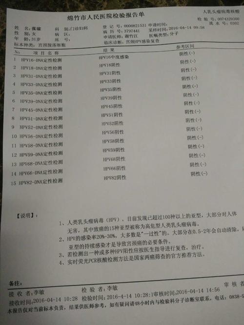这个hpv16中度感染多久能好?严重吗?