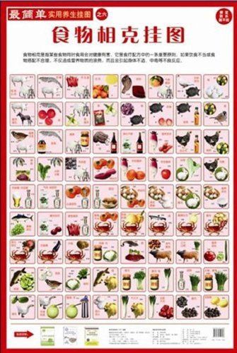 最简单实用养生挂图?食物相克挂图