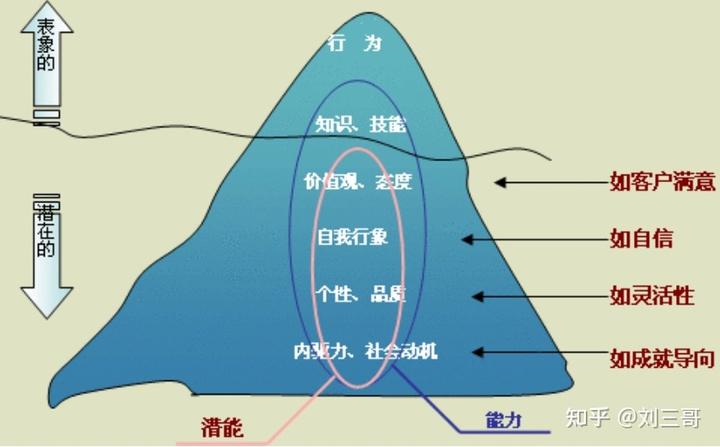以职业生涯咨询来讲,下面的工具(mbti模型和九型人格模型)用来做职业