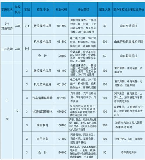 济南市历城职业中等专业学校有什么专业?