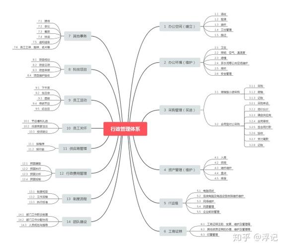 行政管理体系(400人左右的互联网公司)