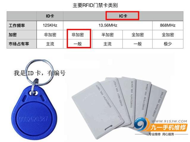 手机自带nfc功能可以复制小区用的门禁卡吗?