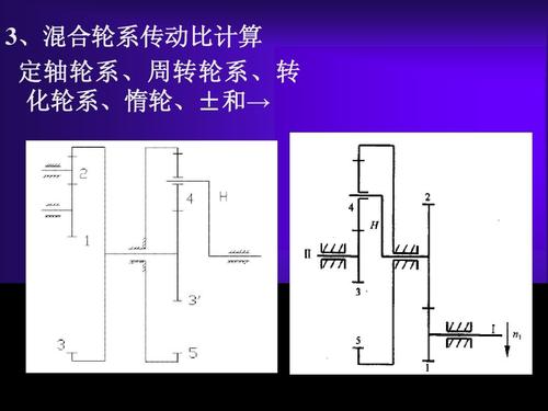 3,混合轮系传动比计算 定轴轮系,周转轮系,转 化轮系,惰轮,±和