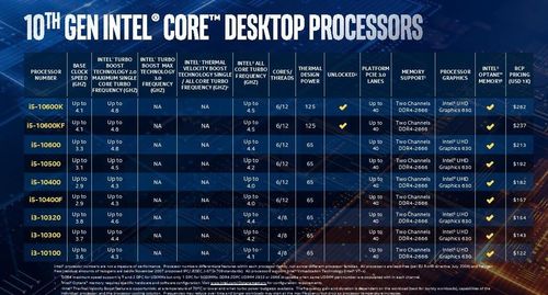 照片中提到了10th gen intel core