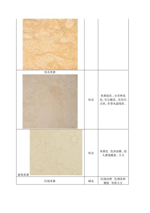大理石的种类.pdf 43页
