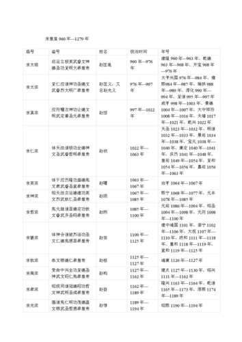 宋明清皇帝列表.doc