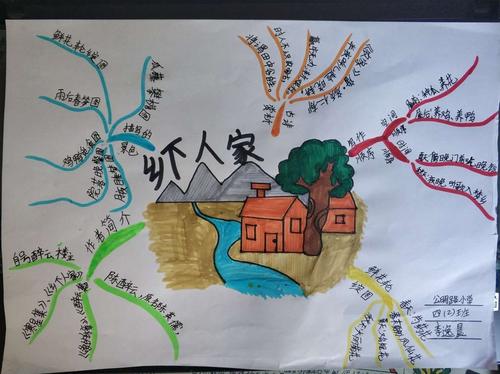 晨晨四年级语文思维导图