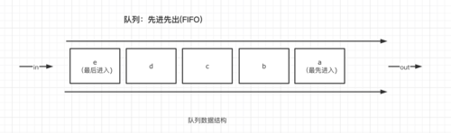 二,3. 数据结构:队列