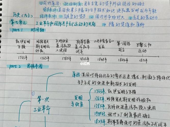 九上历史第七单元时间轴77思维导图人教版