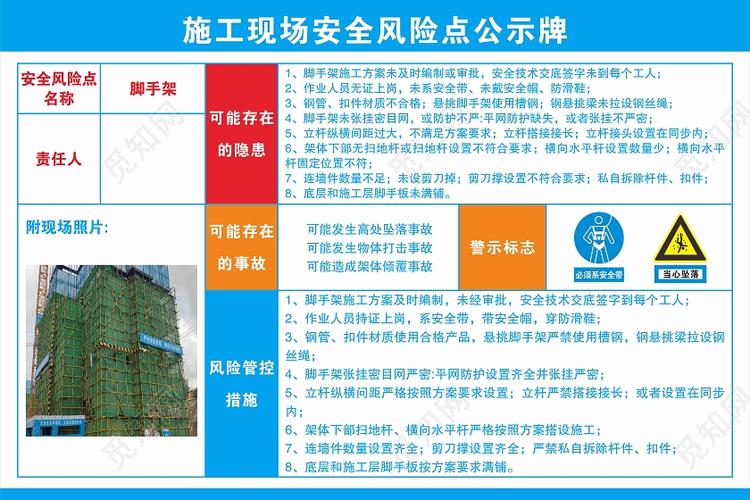 蓝色施工现场安全风险点公示牌