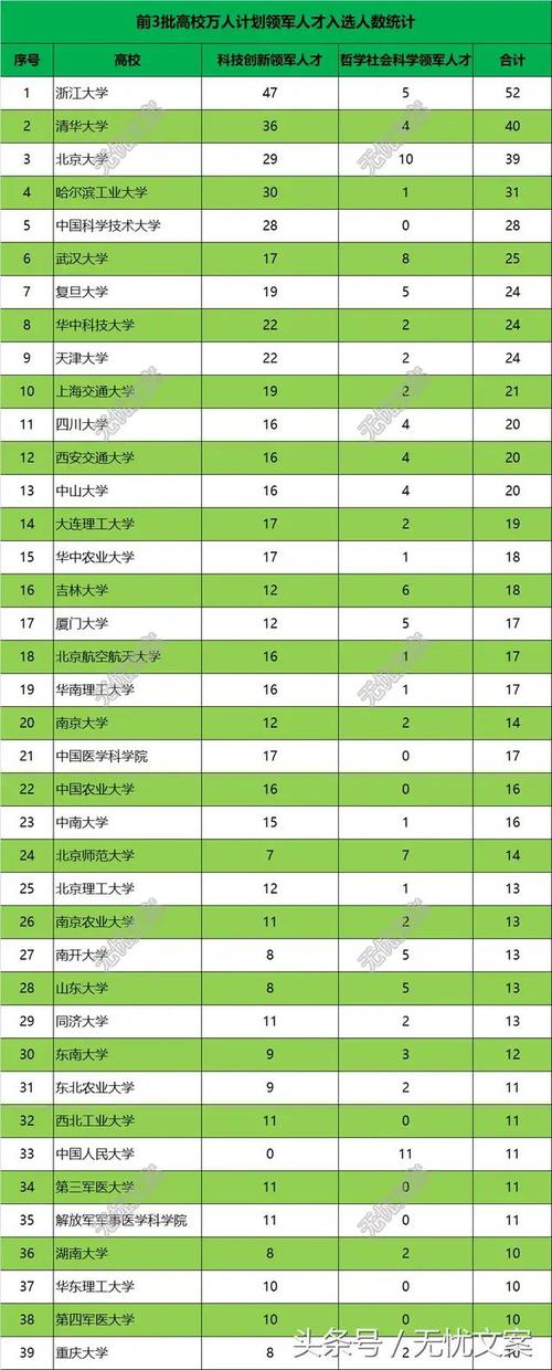 如何看待华为高管中有4位出自华中科技大学