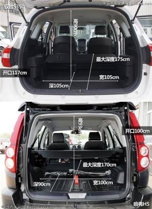 自主硬汉之间的较量 驭胜s350对比哈弗h5(组图)