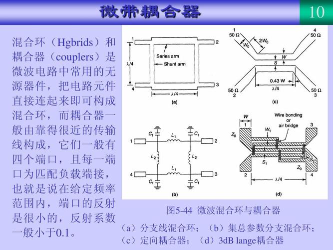 《射频与微波电路设计》--微带功分器,耦合器设计ppt