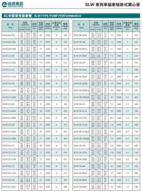 连成slw50-200(i)卧式单级离心泵冷却水泵 空调水循环泵