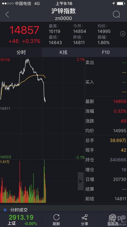 锌继续上涨