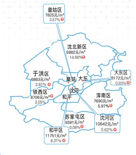 这5大区域拖了沈阳房价的后腿