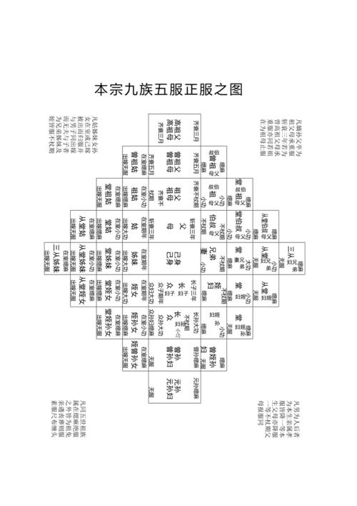 五服图(服制总解)