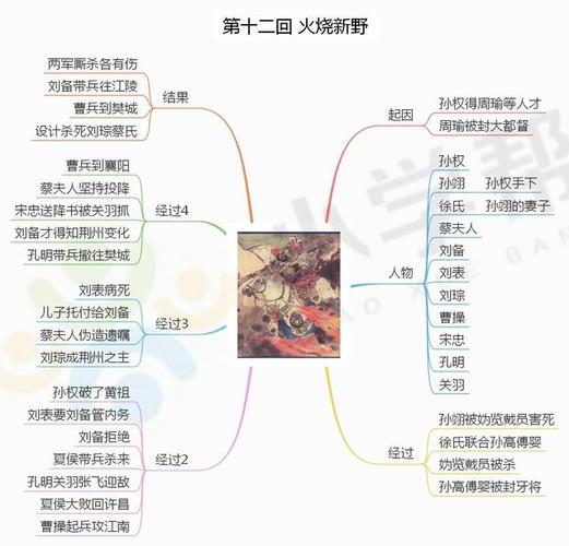 思维导图解读四大名著——《三国演义》整本书思维导图