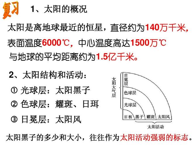 太阳黑子的多少和大小,往往作为太阳活动强弱的标志.