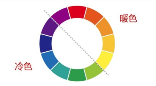 和暖色调,如何用比较简单的记忆方法就是,暖色是更加偏向橙色的颜色