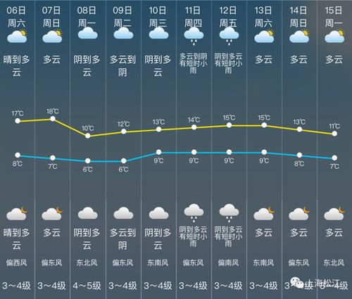 年三十儿会下雨吗?春节天气预报抢先看