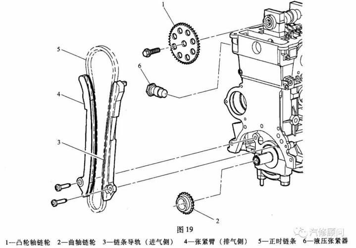 3 l a9ja)发动机正时校对方法