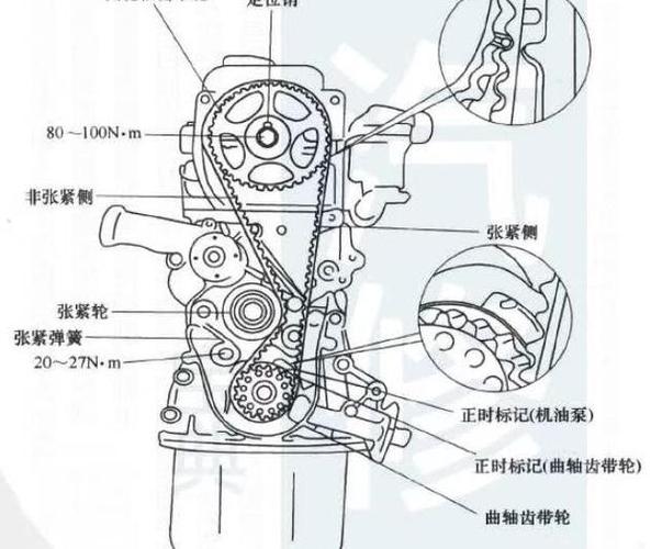 现代起亚发动机正时安装示意图(上)