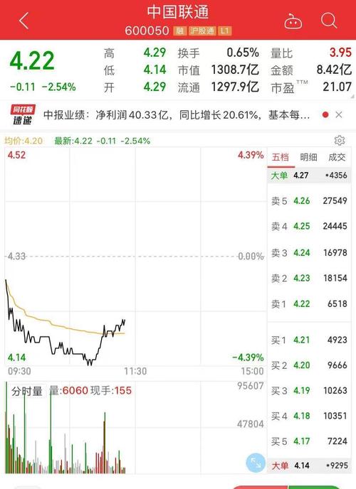通信三巨头a股会师中国电信从破发边缘猛拉致临停有股民流下没格局的