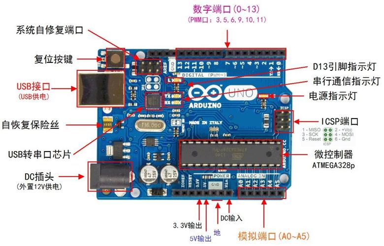 标准的arduino uno板子上的13引脚接有一个led,ide中的blink例程就是