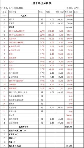 南城锦尚铁艺大门,围墙栏杆,玻璃雨棚工程量清单