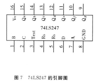 74ls247的引脚图