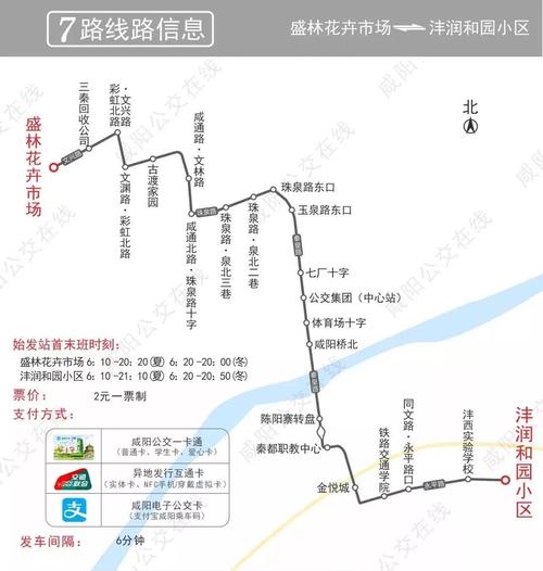 扩散丨明日起,咸阳7路公交车线路优化调整!配备18台纯电动车运行!