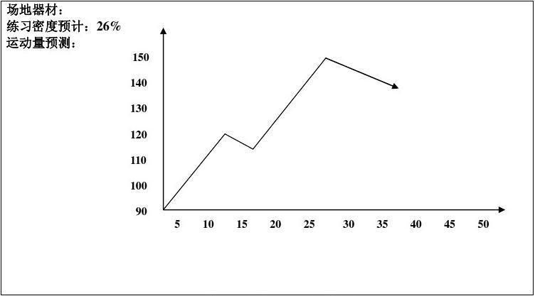 (共2页,当前第2页) 你可能喜欢 乒乓球技术要领 羽毛球ppt 小学体育