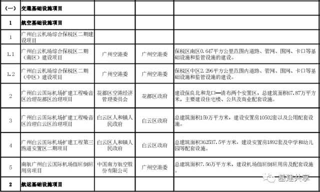 来源:基建通   优秀的人都在看    数字水泥网ccaszsn