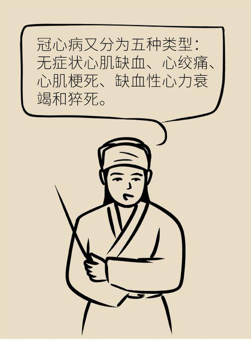 冠心病死亡率居高不下!这五个知识,你最好早点知道!