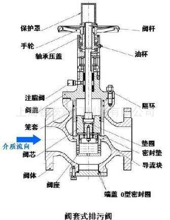 厂家直供锐茨阀套式排污阀/tp41f/不锈钢排污阀/上海良工排污阀