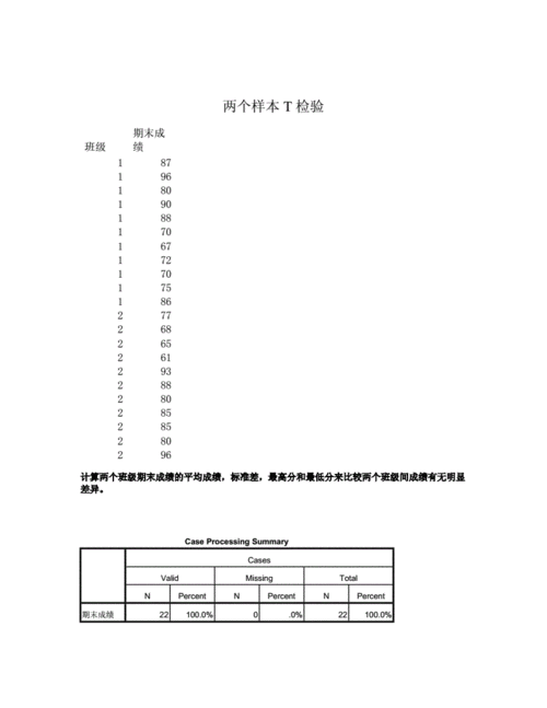 spss统计实验单双样本t检验.doc