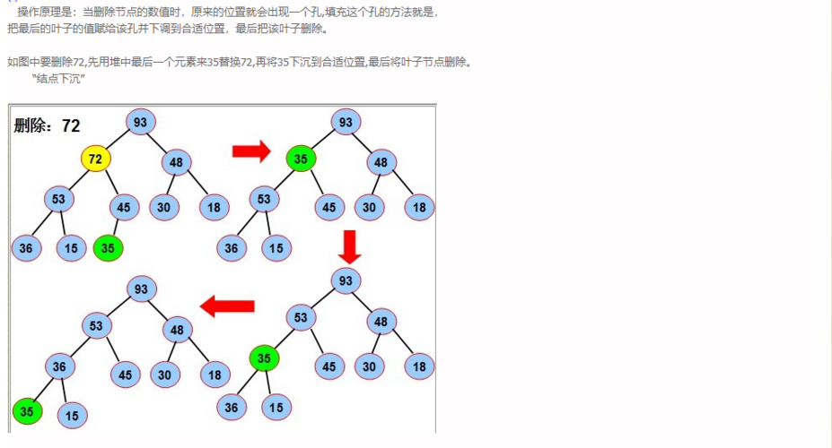 2017-2018-20172309 《程序设计与数据结构》第八周学习总结