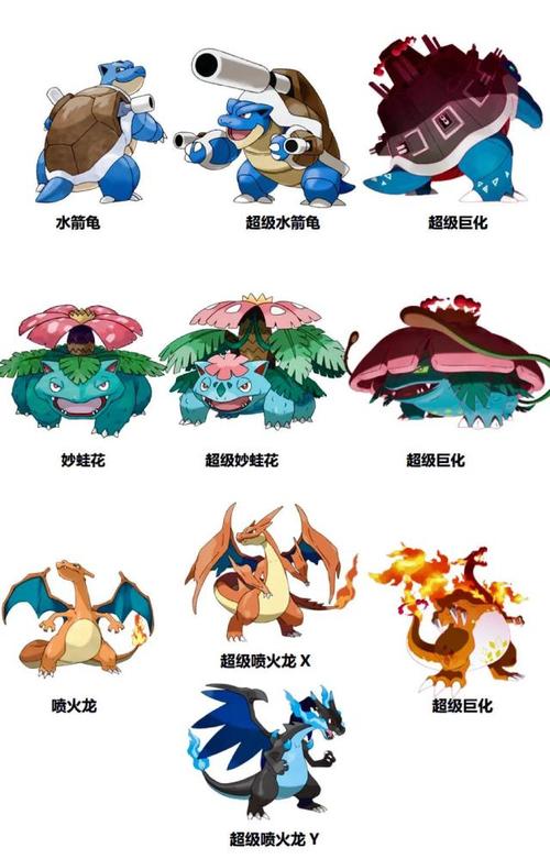 精灵宝可梦:八大世代御三家强度大揭秘,火系精灵成最大赢家!