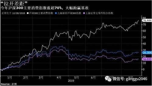 中港股市:吃药喝酒涮火锅行情强势延续