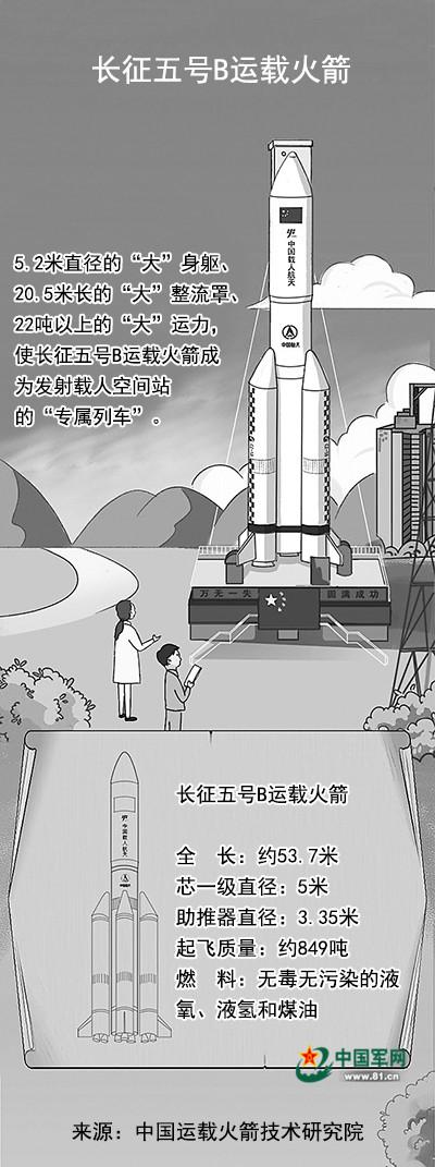 从新出发解码长征五号b运载火箭的那些新特点新功能