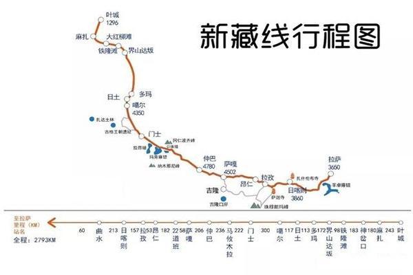 仲巴—道班—昂仁—拉孜—日喀则—曲水—拉萨小贴士新藏线海拔高