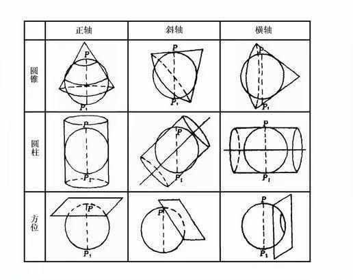 地图投影与坐标系统