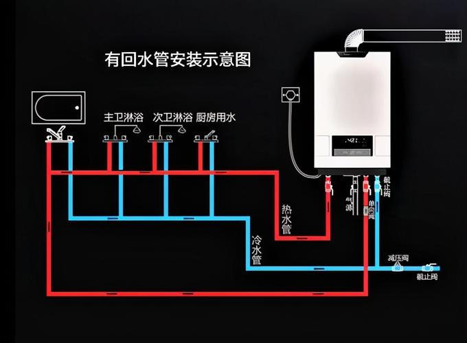 零冷水热水器好用吗华凌l9燃气热水器体验