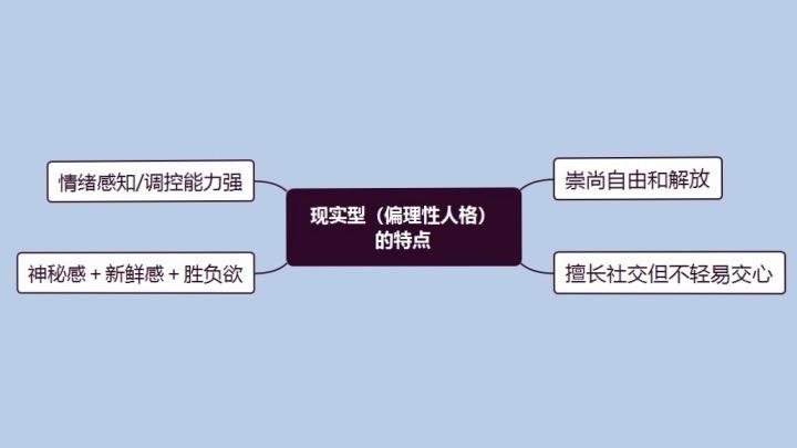 l;如何挽回现实型人格?