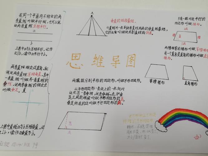 "平行四边形和梯形" 思维导图分享