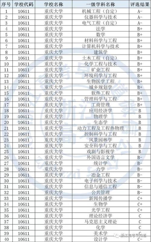 重庆大学2021年在浙江录取分数