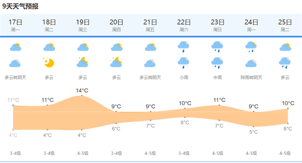 上海天气网图【新民晚报·新民网】东风吹来海上的暖湿空气,把上海