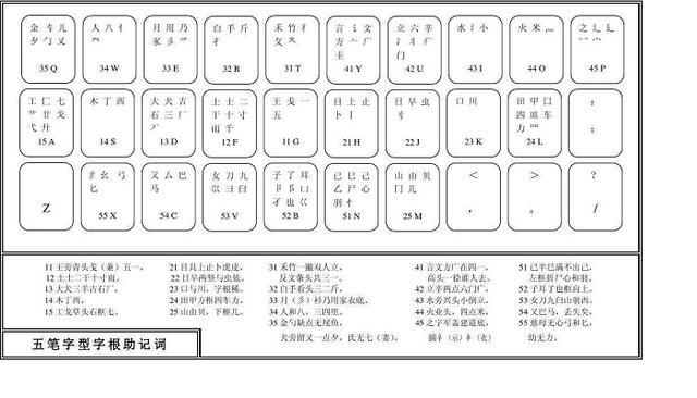 五笔键盘字根表